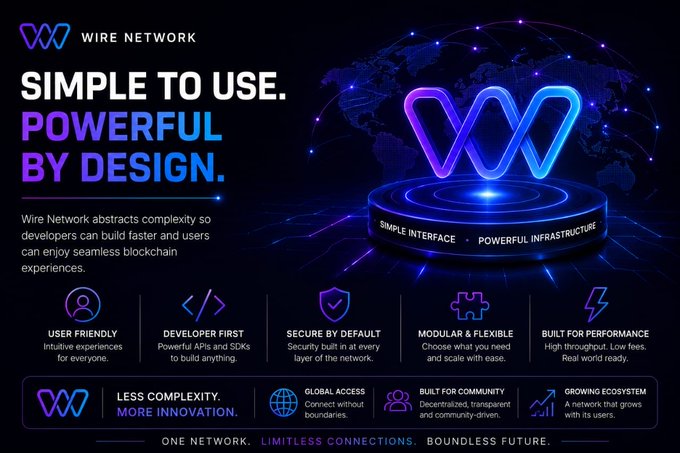 A promotional graphic for 'Wire Network' blockchain, displaying a neon purple and blue 'W' logo on a pedestal with the tagline 'Simple to use. Powerful by design.' and icons highlighting features like 'User Friendly' and 'Developer First.'