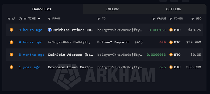 A cryptocurrency transaction history dashboard on Arkham showing BTC transfers to and from addresses like 'Coinbase Prime' and 'FalconX Deposit' with values in BTC and USD.