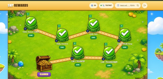 A "SVP REWARDS" map interface for a testnet, displaying a green path connecting checkpoints with green checkmarks labeled "DONE" and a treasure chest at the start.