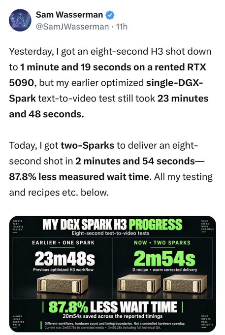 A tweet by Sam Wasserman (@SamJWasserman) shows dramatic speed improvements for text-to-video generation using DGX Spark systems, reducing wait time from 23 minutes 48 seconds with one Spark down to just 2 minutes 54 seconds using two Sparks—an 87.8% reduction—achieving performance comparable to a rented RTX 5090.