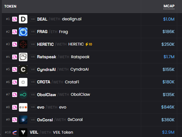 xtracker.com's "Taken" section displays a table of cryptocurrency prices, with the top row showing Bitcoin and Ethereum, the middle row displaying Ripple and Zcash, and the bottom row showing Cardano and Polkadot.