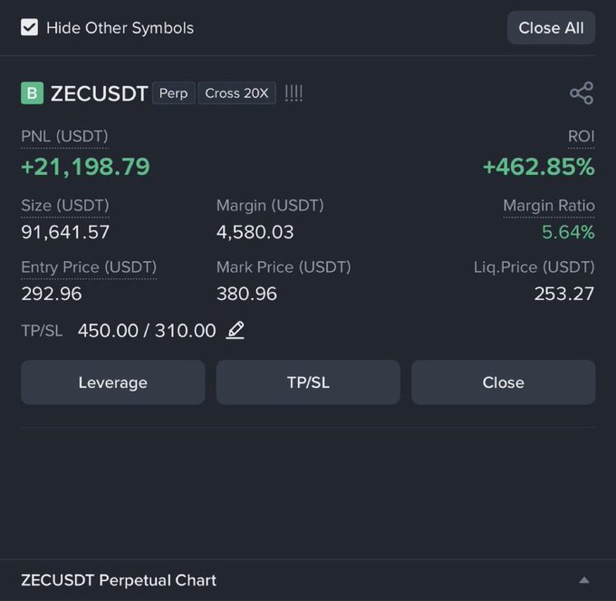 The image shows a screen with various financial data, including stock prices of Bitcoin. The main focus of the image is the stock price chart for the cryptocurrency Bitcoin, which currently has $20,000 sitting in someone's trading account and they are taking a $20k hit. There is also an overlay that reads "Close all remaining trades", indicating that some trades have already been executed or are still ongoing.