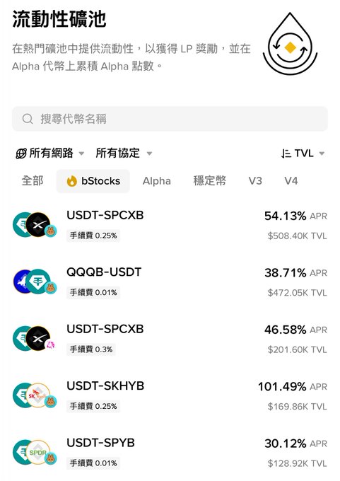 A Chinese-language cryptocurrency liquidity mining interface (流動性礦池) displays various token pairs including USDT-SPCXB, QQQB-USDT, and USDT-SPYB with APR rates ranging from 30.12% to 101.49%.