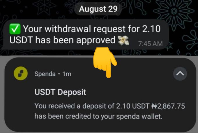 A notification at 7:45 AM confirms a 2.10 USDT withdrawal request has been approved, followed by a "Spenda" app alert showing that 2.10 USDT (₦2,867.75) has been deposited into the user's wallet. The image serves as visual proof of the successful payout described in the post.