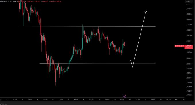 ?"In a black and white image, there is an upward trend of Bitcoin (ETH) compared to the US dollar (USD), with the BTC value increasing while the USD value stays constant. The price of the BTC is $5,000, and the price of the Dollar is 1.23."