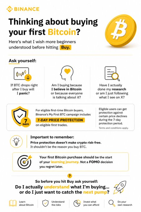A Binance infographic titled "Thinking about buying your first Bitcoin?" features the BTC ticker and guides first-time buyers through self-assessment questions, highlighting a "7-DAY PRICE PROTECTION" offer while warning that price protection doesn't make crypto risk-free and advising against FOMO-based purchases. The image visually reinforces the post's message that beginners should understand Bitcoin's volatility and do proper research before investing, rather than chasing "the next pump."