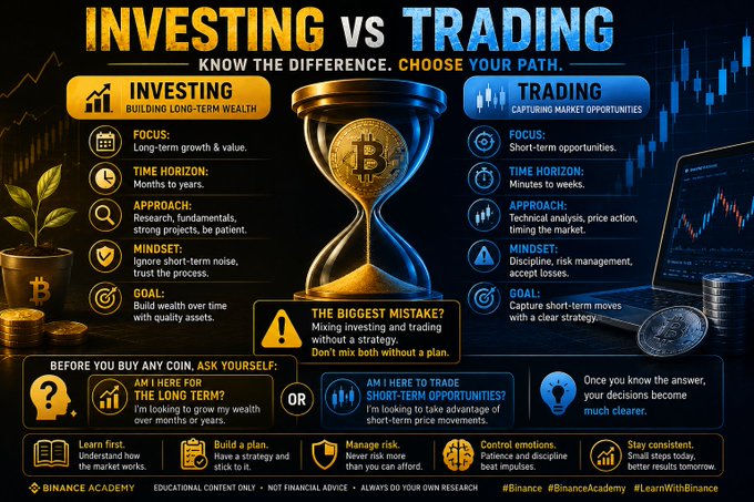 An infographic from Binance Academy titled 'INVESTING vs TRADING' compares long-term wealth building versus short-term market opportunities, highlighting that mixing both without a plan is the biggest mistake.