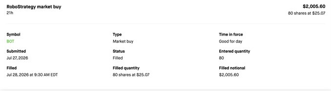A Robinhood order confirmation for RoboStrategy's market buy of 80 shares of $BOT at $25.07, totaling $2,005.60, filled on July 28, 2026—the "dip" purchase referenced in the celebratory post after the stock rallied.