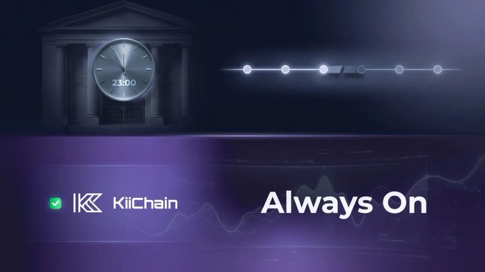 The image features an advertisement for a cryptocurrency called "KiiChain" with a clock in the background. The clock has a large number 2200 displayed on it, indicating that the project was launched around this time. The text above the clock reads "Always On", suggesting that the project is constantly evolving and gaining attention. The image also includes a green checkmark symbolizing approval or recognition of the project's success.