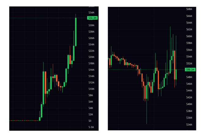 Two candlestick charts display the price action of Marscoin: the left chart shows the BNB-paired Marscoin (MARS/BNB) with a strong uptrend climbing toward $32.3M, while the right chart shows the SPCX-paired Marscoin (MARS/SPCX) consolidating around $50.2M after a volatile period, illustrating the comparison between the two pairs referenced in the post.