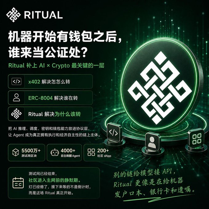 A promotional graphic for "RITUAL" with Chinese text discussing AI and crypto, mentioning x402, ERC-8004, and featuring stats like "5500万+" testnet blocks, "4000+" autonomous Agents, and "200+" community dApps.