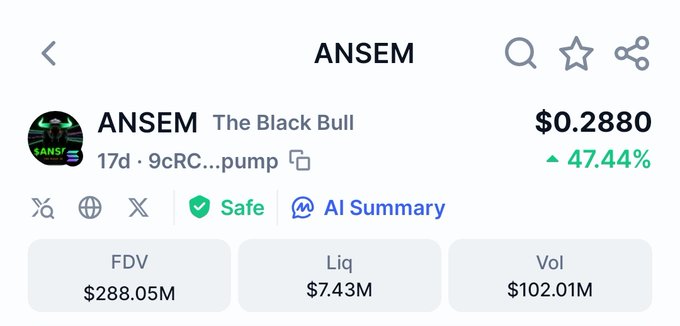 A cryptocurrency tracking interface displays token "ANSEM" (The Black Bull) priced at $0.2880, up 47.44%, with a market cap of $288.05M, liquidity of $7.43M, and 24-hour volume of $102.01M. The post discusses Ansem's recent activity and poses whether the token could reach a $500 million or $1 billion target, reflecting on the current $288M FDV shown.