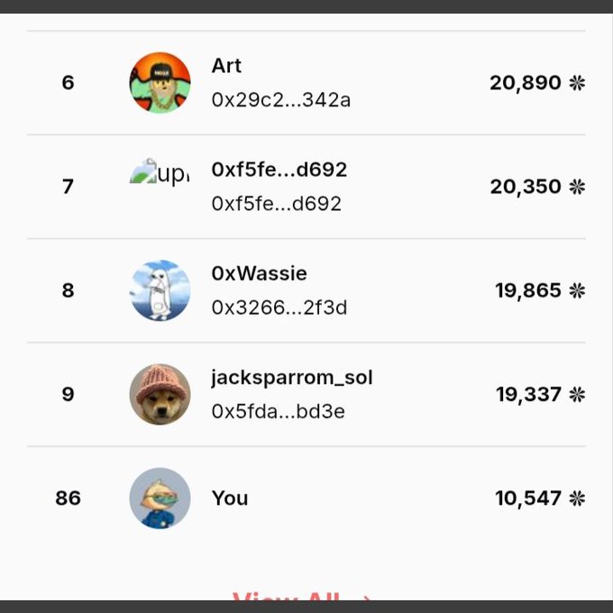 A leaderboard ranking showing crypto wallet addresses and names, with 'Art' at rank 6 (20,890), followed by other users down to 'You' at rank 86 (10,547).