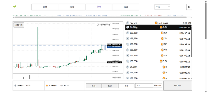 A cryptocurrency trading interface showing a candlestick chart with various buy/sell orders in CRC-20 and SRTS, with prices around US$0.0049968.