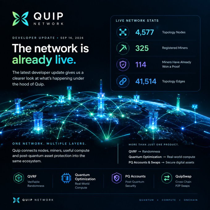 A developer update infographic for 'QUIP NETWORK' dated 'SEP 16, 2026' stating 'The network is already live', showing live stats including '4,577 Topology Nodes' and '41,514 Topology Edges' over a glowing network graphic.
