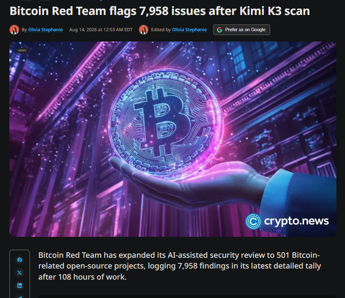 A crypto.news article titled 'Bitcoin Red Team flags 7,958 issues after Kimi K3 scan' by Oliwia Stephanie, dated August 14, 2026, accompanied by an AI-generated image of a glowing Bitcoin in a hand.
