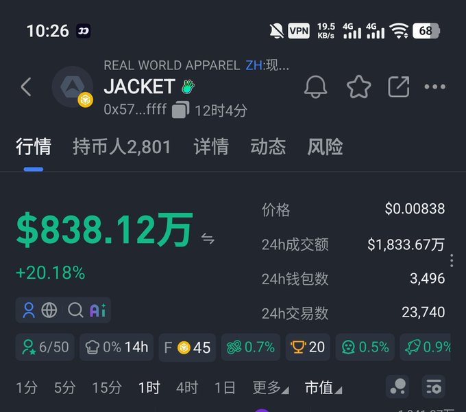 A screenshot of a mobile app showing the real-time market data for the meme token "JACKET" (contract 0x57...fff), displaying a price of $0.00838 with a market cap of $838.12万 (8.38 million), up +20.18%, and 23,740 trades over 24 hours, contextualizing the post's discussion about a suspected 8M conspiracy play involving the Jacket token.