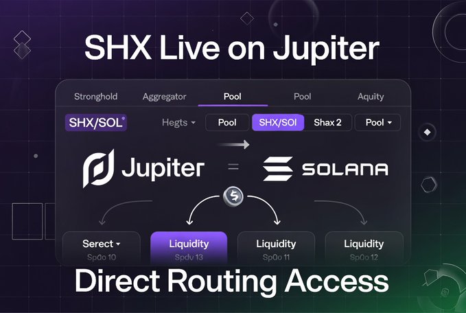 A promotional graphic stating 'SHX Live on Jupiter', showing the Jupiter aggregator interface routing SHX/SOL trades to liquidity pools on Solana with 'Direct Routing Access'.
