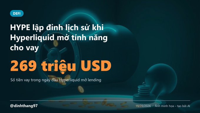A Vietnamese-language graphic about DeFi states 'HYPE lập định lịch sử khi Hyperliquid mở tính năng cho vay 269 triệu USD' (HYPE makes history as Hyperliquid launches lending feature with $269 million in loans on the first day), dated 19/09/2026.