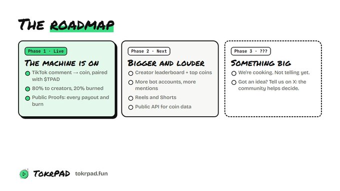 TokenPad roadmap displaying three phases: Phase 1 Live (The Machine is On), Phase 2 Next (Bigger and Louder), and Phase 3 (Something Big) at tokrpad.fun.