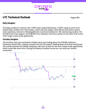 A 'CRYPTO WEEKLY' document dated August 8th titled 'LTC Technical Outlook' featuring a discussion of Litecoin ($LTC) and an intraday chart.