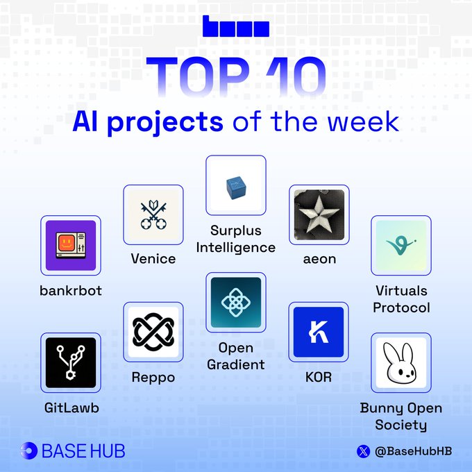 A graphic titled "TOP 10 AI projects of the week" showcases logos and names of featured AI projects on Base, including Surplus Intelligence, Venice, aeon, bankrbot, Virtuals Protocol, Reppo, Open Gradient, KOR, GitLawb, and Bunny Open Society, with Base Hub branding and "@BaseHubHB" handle at the bottom.