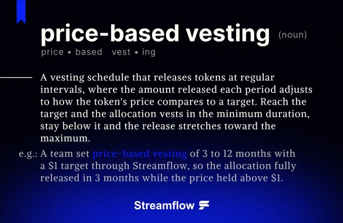 A dark blue Streamflow graphic defining "price-based vesting" (noun) with a pronunciation guide, explaining it as a vesting schedule that releases tokens at regular intervals based on price performance against a target—fully vesting in 3 months if a $1 target is met, or stretching up to 12 months if not—matching the post's educational theme.