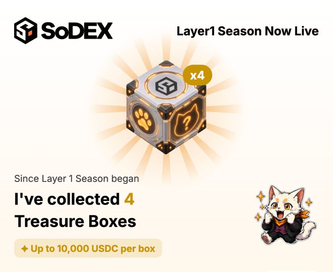 A SoDEX promotional graphic for "Layer1 Season" shows a glowing treasure cube marked "x4" alongside text stating "Since Layer 1 Season began I've collected 4 Treasure Boxes," with "Up to 10,000 USDC per box" highlighted at the bottom, complemented by a cartoon cat mascot—matching the post's call for users to screenshot and share their treasure box counts during the Sep 1–2 window.