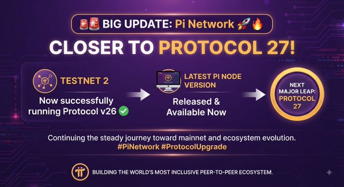 A promotional graphic announcing Pi Network's progress toward Protocol 27, highlighting that Testnet 2 is now successfully running Protocol v26 and the latest Pi Node version has been released, with hashtags #PiNetwork #ProtocolUpgrade and the tagline "Building the world's most inclusive peer-to-peer ecosystem."