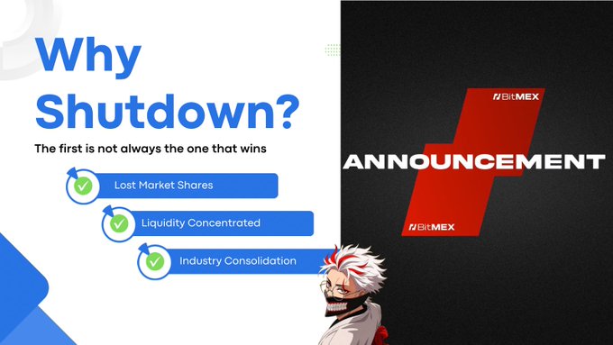 A graphic asking "Why Shutdown?" alongside a BitMEX announcement banner, highlighting three reasons with green checkmarks: Lost Market Shares, Liquidity Concentrated, and Industry Consolidation, suggesting these factors led to BitMEX's decision to shut down.