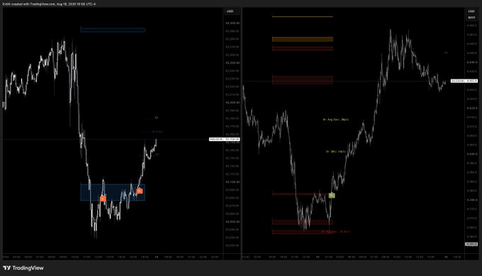 The image displays a side-by-side TradingView chart comparison on the USD currency pair dated Aug 18-20, 2026, showcasing "Stacks" indicator signals with red and yellow markers identifying entry points alongside labeled support, resistance, and "Key Point" levels (notably "Key Pnt: 98.2k" and "Key Pnt: 98.776") that illustrate the script's statistical approach to signaling entries, targets, and stop placements.