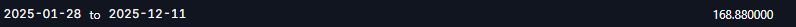 A simple black banner showing a date range from '2025-01-28 to 2025-12-11' with a value of '168.880000' on the right side.