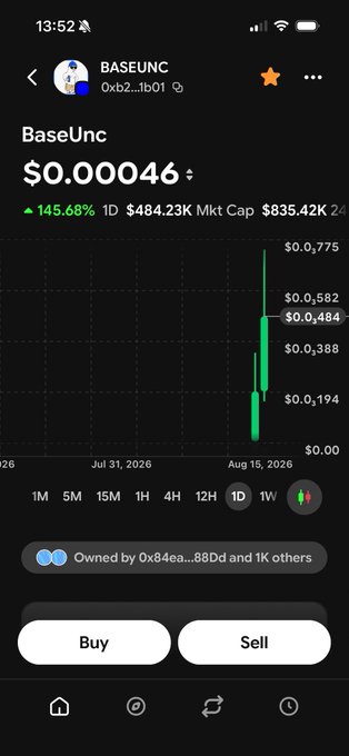 A mobile cryptocurrency trading app screen shows the BaseUnc token (BASEUNC) at $0.00046, up 145.68% in 1D, with a market cap of $484.23K and a candlestick price chart.