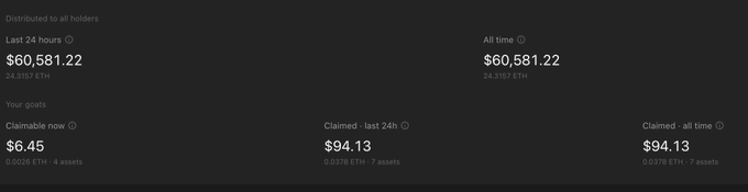 A screenshot of a dark-themed dashboard showing distribution metrics, with $60,581.22 ETH distributed last 24 hours and all time, and claimable goat rewards of $6.45 ($94.13 claimed in the last 24h, $94.13 all time).