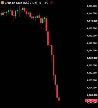 A 5-minute candlestick chart of Gold CFDs (US$/OZ) shows a sharp, near-vertical drop from around $4,148 down to roughly $4,098 in the last visible candle, visually illustrating the $400 billion wipeout in gold and silver within a short 30-minute window.