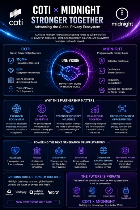 The image features an infographic that provides information about the COTI and Midnight Foundation partnership, which they say could be bigger than most people realize due to their shared focus on privacy-oriented projects. The infographic includes various elements such as logos, bullet points, numbers, and text pieces representing different aspects of this collaboration, making it a clear visual representation of how these two entities are aligned in the tech industry's vision for the future of private ecosystems.