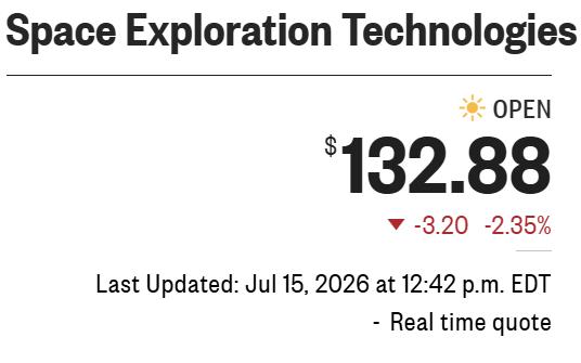 A stock quote for "Space Exploration Technologies" showing a price of $132.88, down $3.20 (-2.35%), last updated Jul 15, 2026 at 12:42 p.m. EDT.