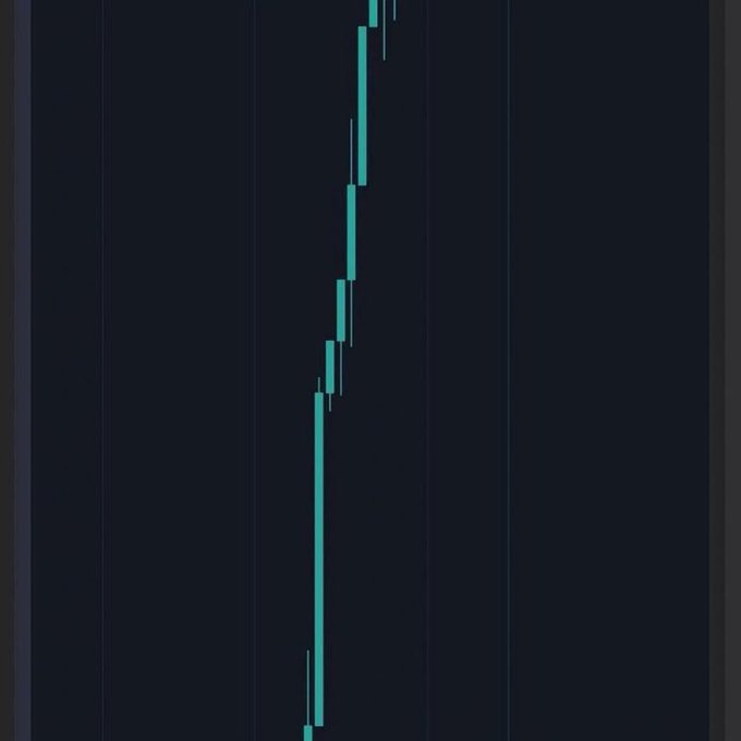 A vertical candlestick chart displays a strong bullish trend with teal-colored candles showing significant upward price movement against a dark navy background, visually supporting the post's bullish claim that altcoins like $LUNC and $XRP will surge in the next 30-90 days.