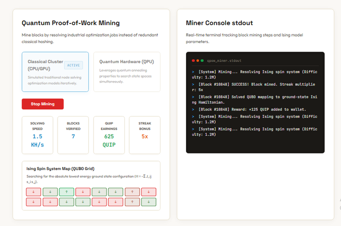 A dashboard for Quip Network's quantum proof-of-work mining shows a Classical Cluster (CPU/GPU) actively solving an Ising spin system at 1.5 KH/s with 7 blocks verified, 625 QUIP earnings, and a 5x streak bonus, alongside a live terminal log tracking block mining and QUBO mapping progress.