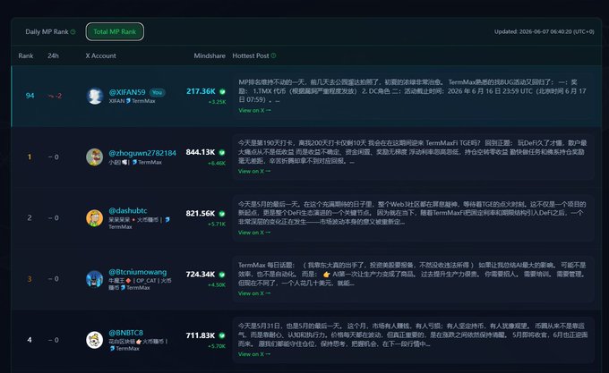 The image shows a computer screen displaying a list of cryptocurrency names, along with their respective values. The top row includes Bitcoin, Ripple, and Litecoin, while the bottom row features Ethereum, Dogecoin, and Cardano. The text on the screen is in Chinese, which might be related to the cryptocurrency market or could simply be part of the image's description.