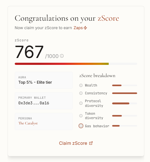 A 'zScore' achievement card showing a score of 767/1000 with 'AURA: Top 5% - Elite tier', persona 'The Catalyst', and a breakdown of metrics including Wealth, Consistency, Protocol diversity, Token diversity, and Gas behavior.