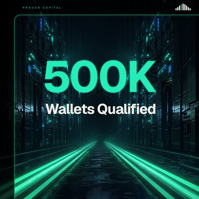 A promotional graphic from "PROVEN CAPITAL" announces "500K Wallets Qualified" in large text against a dark, futuristic background with green neon lighting.