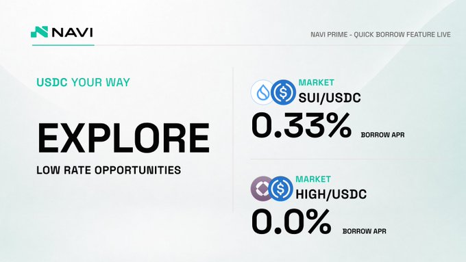A NAVI promotional graphic announcing the Quick Borrow feature live, highlighting 'USDC Your Way' low-rate opportunities with a 0.33% Borrow APR on the SUI/USDC market and 0.0% Borrow APR on the HIGH/USDC market.