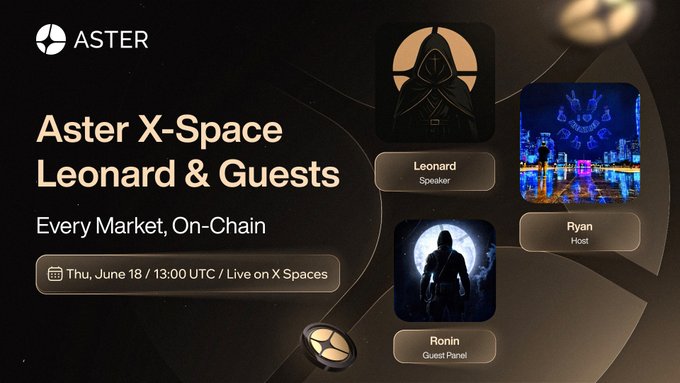 The image features a poster for an event called "Aster X-Space Leonard & Guests" that takes place at a market, specifically on June 18th at 13:00 UTC Live on X Spaces. The poster displays three different images of people in front of a city skyline and a clock, with the text "Every Market, On-Chain".