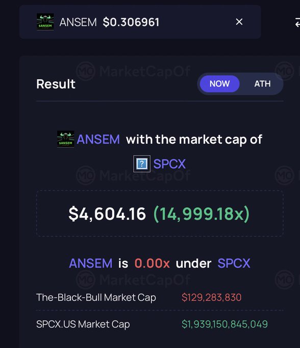 The image shows a MarketCapOf comparison tool displaying that ANSEM (priced at $0.306961) would need to reach $4,604.16 — a 14,999.18x increase — to match SPCX's market cap of ~$1.94 trillion, while ANSEM's current cap sits at $129.28 million. This visually illustrates the post's ambitious call for $ANSEM to rival $SPCX (SpaceX) by highlighting the enormous valuation gap between the two.