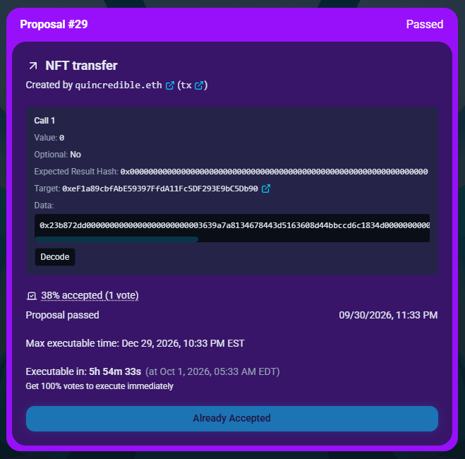 A purple-themed proposal screen titled 'Proposal #29' shows an NFT transfer created by quincredible.eth that has passed, with 38% accepted (1 vote) and a status of 'Already Accepted.'