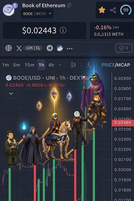 A crypto price chart for Book of Ethereum (BOOE/WETH) showing a price of $0.02443, with fantasy character figurines overlaid on the candlestick chart.