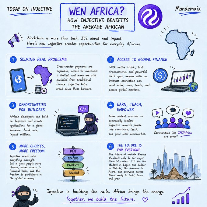An infographic titled 'WEN AFRICA? HOW INJECTIVE BENEFITS THE AVERAGE AFRICAN' by Mandemxix, detailing six points about how Injective blockchain helps everyday Africans, ending with the message 'Injectives is building the rails. Africa brings the energy.'