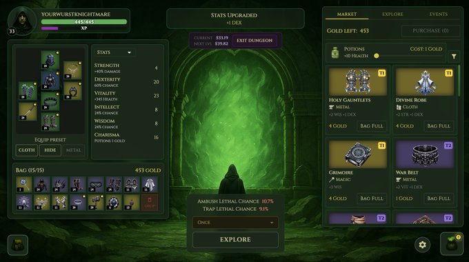 A screenshot of a dark fantasy RPG game showing a character named 'YOURWURSTKNIGHTMARE' with stats upgraded by +1 DEX, an inventory bag, and a market screen for purchasing items like Holy Gauntlets and Divine Robe.
