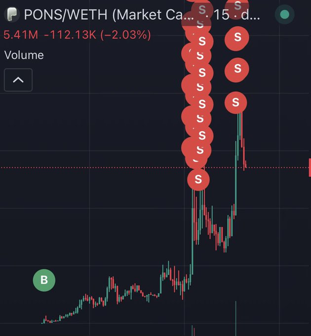 A cryptocurrency trading chart displays the PONS/WETH pair, showing a market cap of 5.41M and a -2.03% drop, with numerous red 'S' (Sell) markers stacked along the price decline.